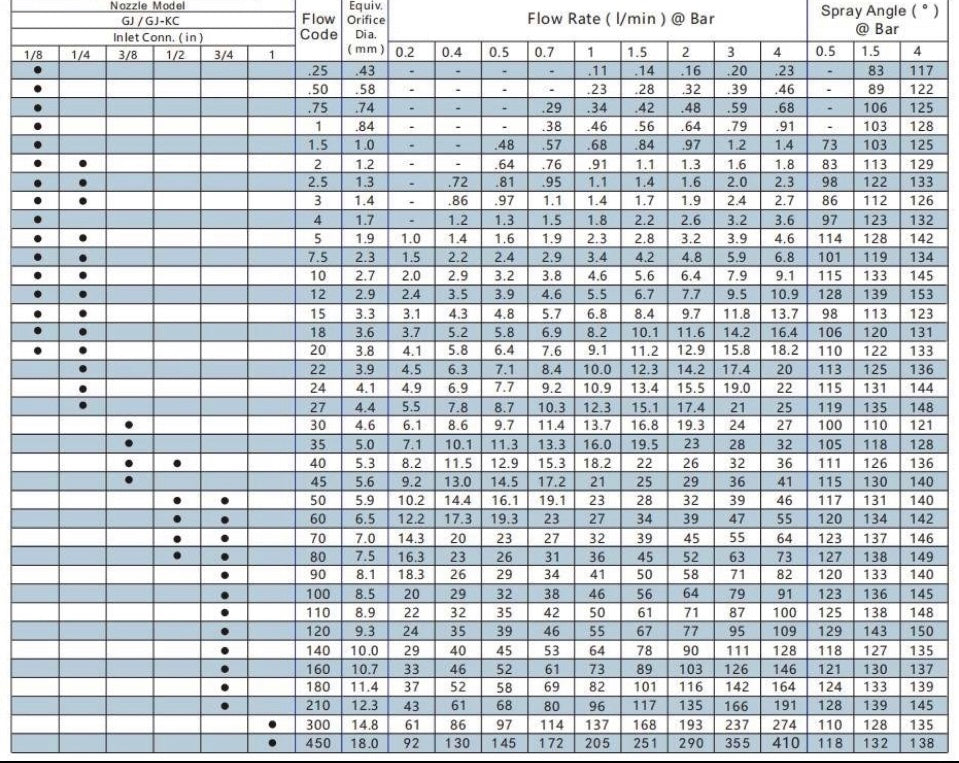Boomless Spraying Nozzle 3m-4m (10'-13')Spray Width (1/2” BSP) Stainless Steel Deflector