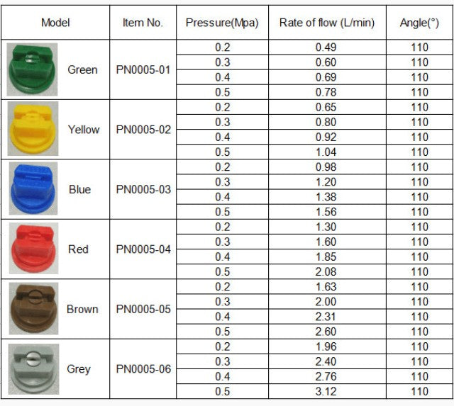 110 Fan Spraying Nozzles for Knapsack Sprayers - Spraying Booms, 6 Nozzles, You Choose