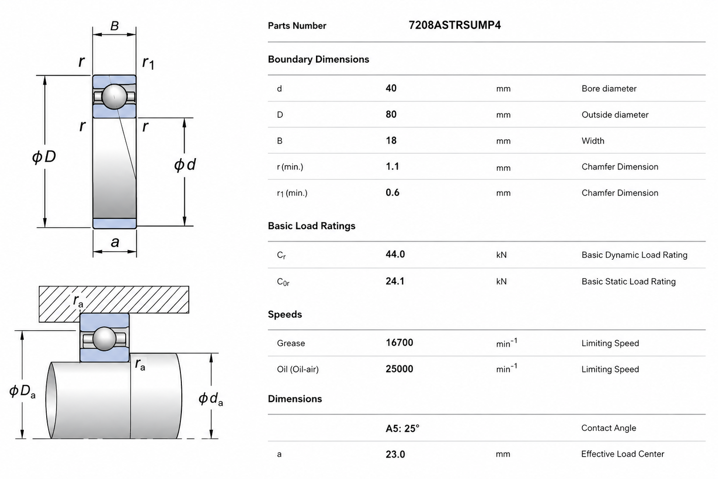 Technical specification sheet for bearing part number 7208ASTRUMP4, showing dimensioned schematic drawings of a ball bearing with labeled parameters and a table of boundary dimensions, basic load ratings, speeds, and dimensions.